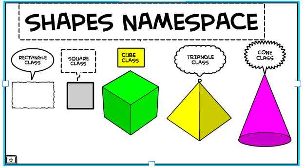 Represent a Shape Namespace 